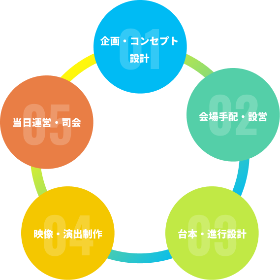 私たちに任せることができる範囲