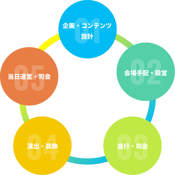 私たちに任せることができる範囲