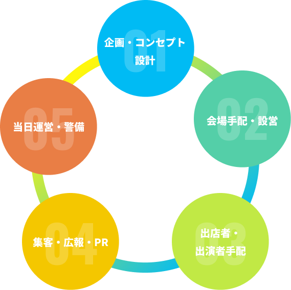 私たちに任せることができる範囲